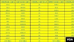 中俄贸易数据(2010-2023)