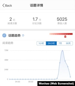 热搜话题“美国单日新增确诊近135万例”在微博上的趋势(2022年4月5日)