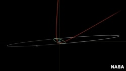 美国国家航空航天局公布的小行星近地飞行轨道。(2023年1月25日)