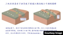 中国学者绘制的显示三峡水库清水下泄导致下游通江湖泊缩小干涸示意图 (黄万里研究基金提供)