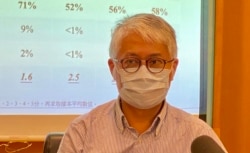 时事评论员黄伟国质疑,港府鼓励年青人到大湾区工作,只是政府效忠的姿态 (美国之音/汤惠芸)