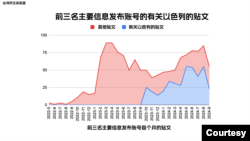 数据来源:台湾民主实验室
