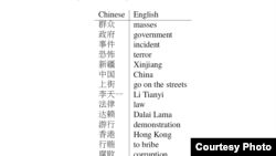 最受审查关注的关键词。(照片来源:哈佛大学)