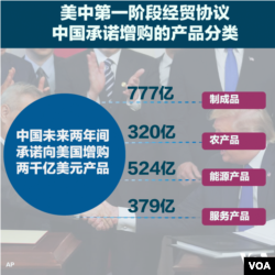 美中第一阶段经贸协议,中国承诺增购产品的分类