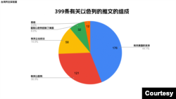 数据来源:台湾民主实验室